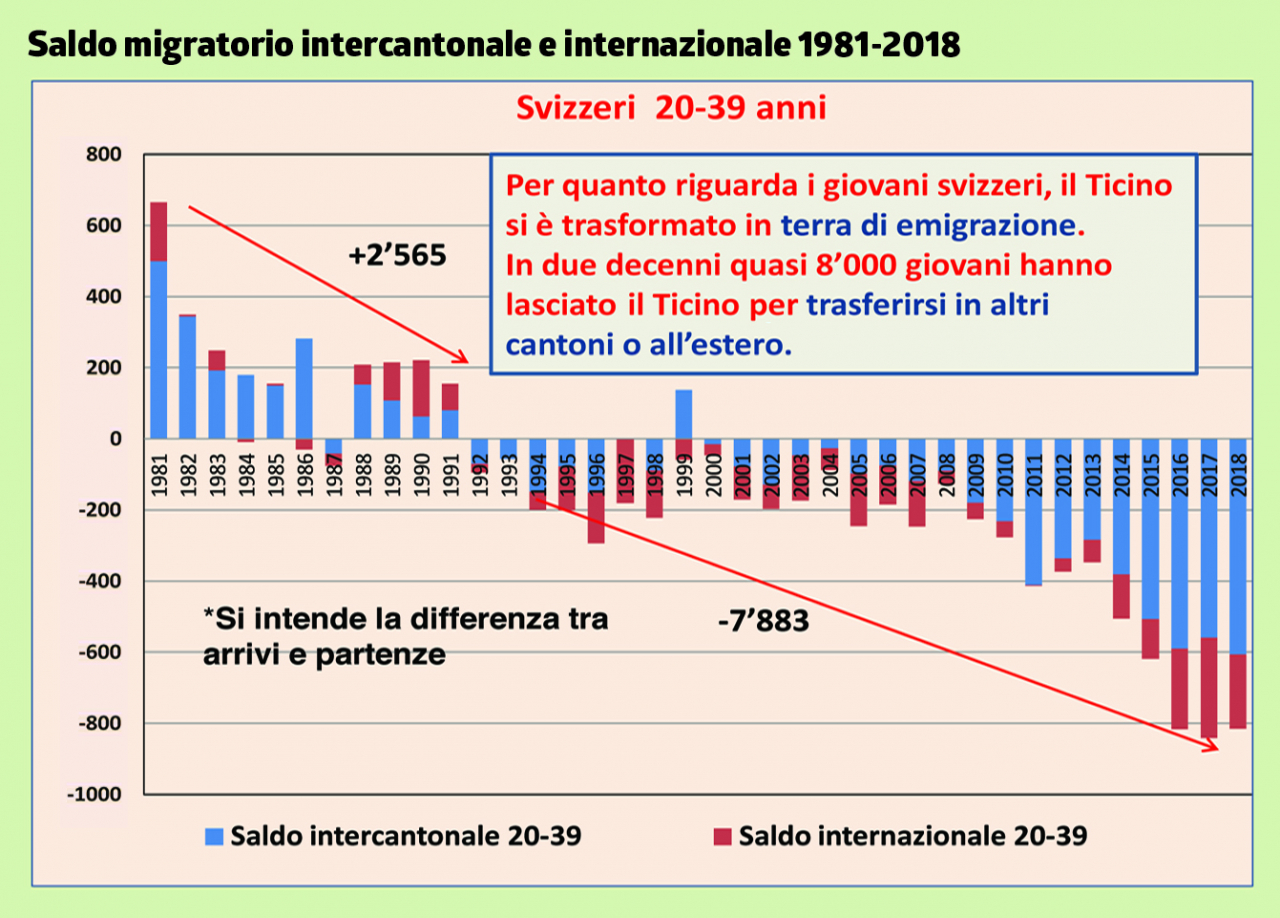 Lugano: e i giovani svizzeri dove sono?Il sito ticinese di  calcio svizzero e regionaleLugano: e i giovani svizzeri dove sono?