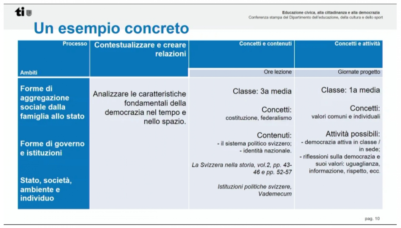 La Civica Il 3 Settembre Entra In Classe Ticinonline