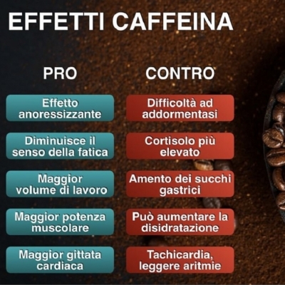 La caffeina - Ticinonline
