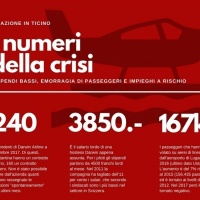 La crisi nei cieli