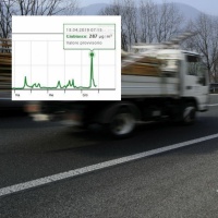 Quegli strani picchi di polveri fini che preoccupano