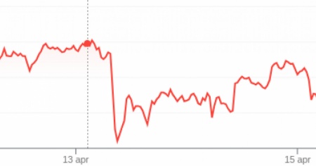 «L'Iran finanzia l'attacco, speculando sui Bitcoin»