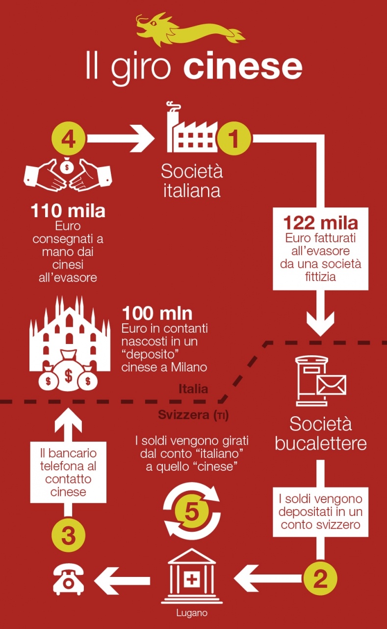 siti di incontro non a pagamento milano